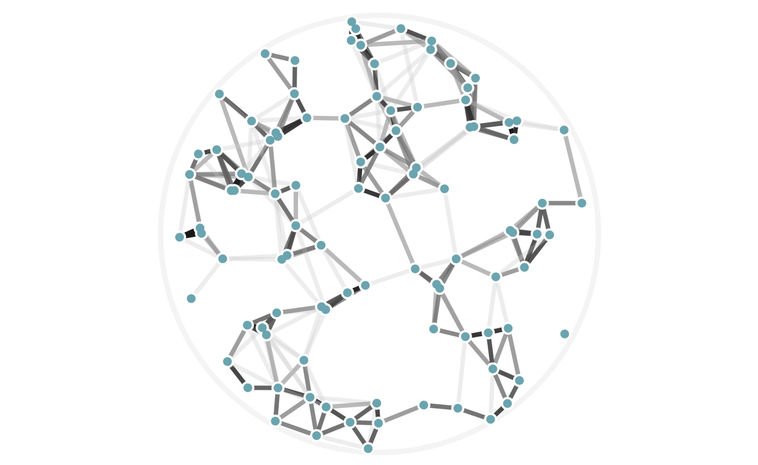 Figure 7: The same 100 random points from figure 6, this time rendered with edge weights that depend on how many hash collisions are present between any two points. A black edge represents the maximum of 20 hash collisions; the lightest edge represents only 6 hash collisions.